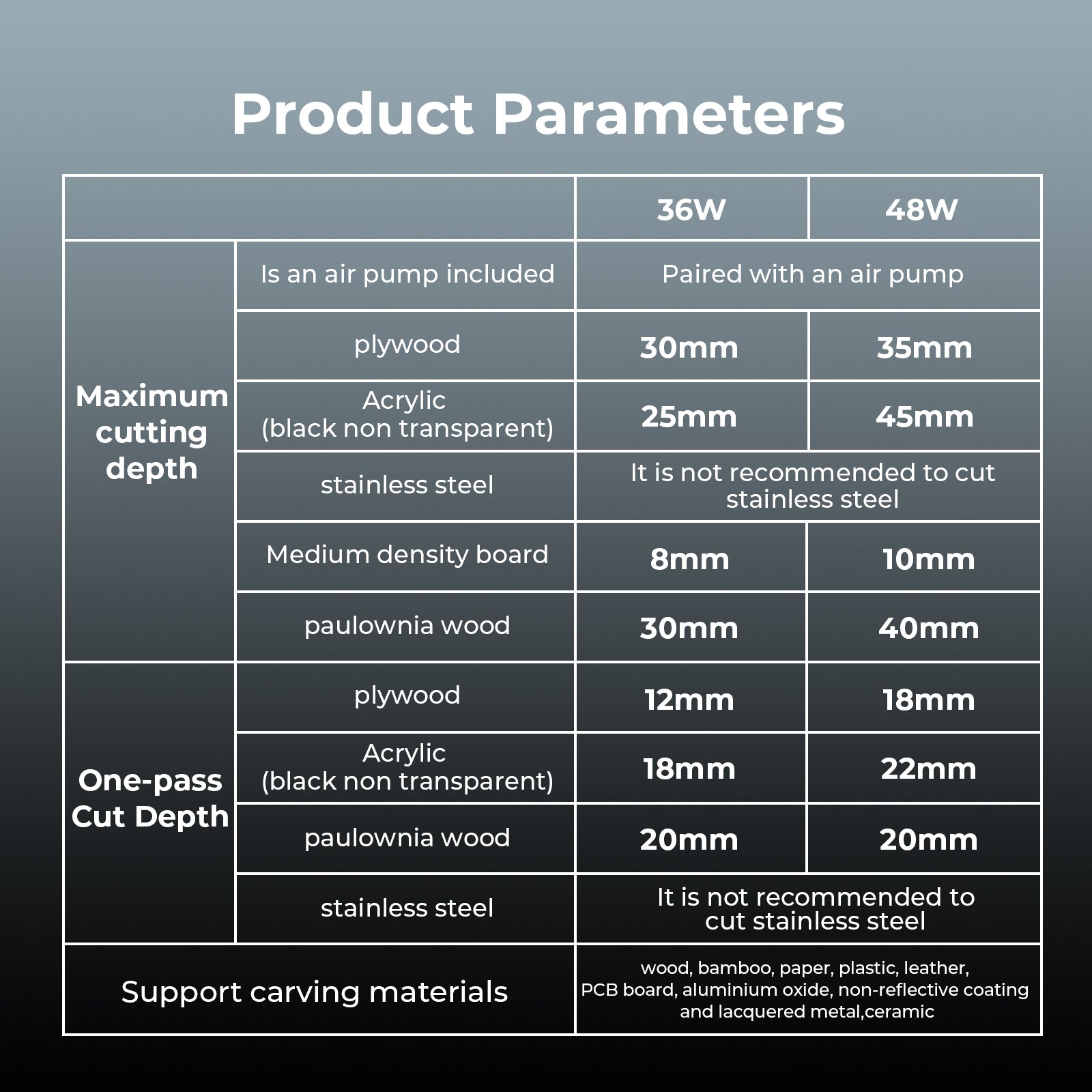 ACMER S2 Pro Laser Engraver Cutting Machine