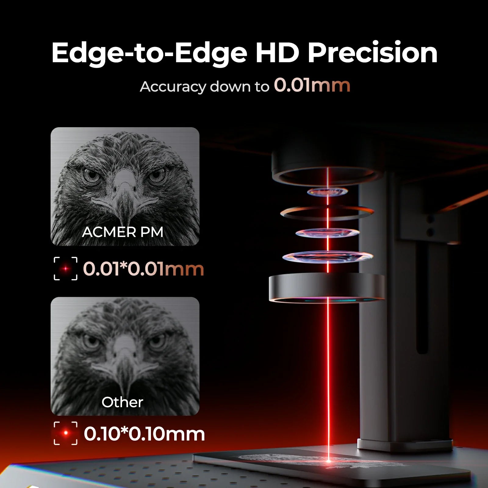 ACMER PM 20-60W Fiber＆MOPA Laser Marking Machine