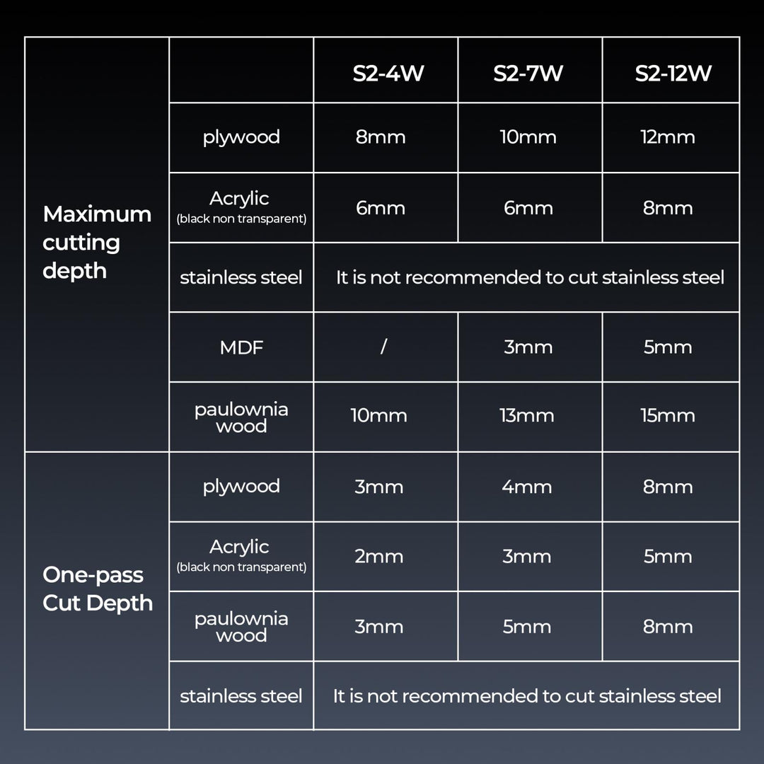 ACMER S2 Laser Engraver