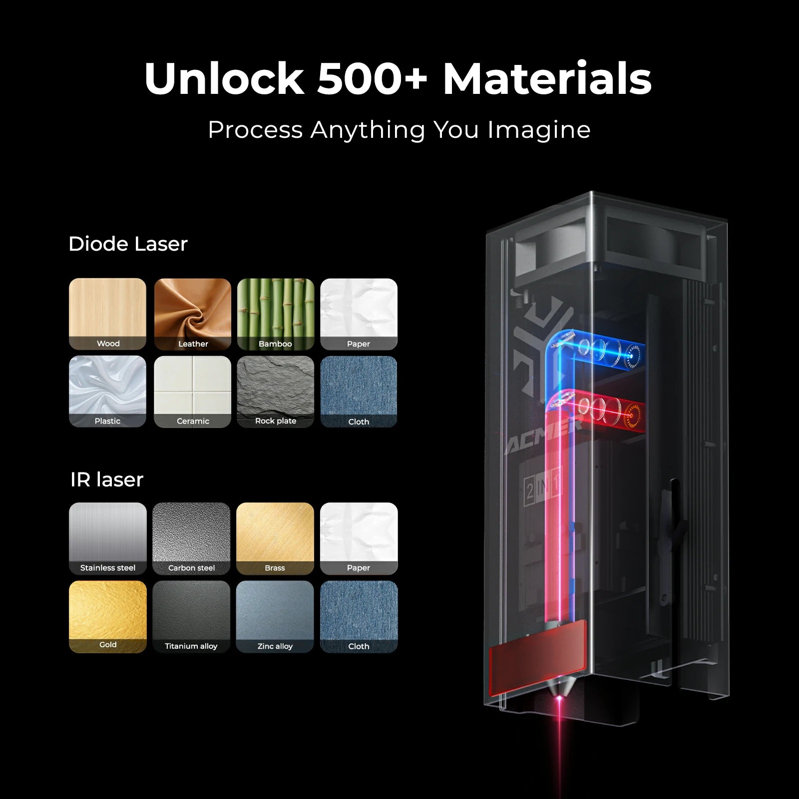 ACMER P3 IR＆Diode Enclosed Dual Laser Engraver