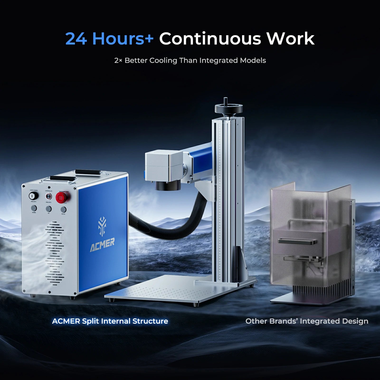 ACMER SM 30-100W Split Fiber＆MOPA Laser Marking Machine