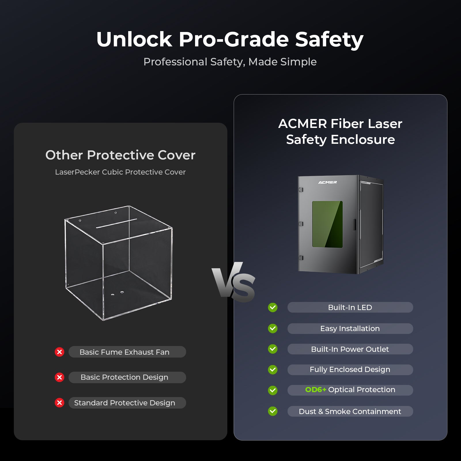 ACMER Fiber Laser Safety Enclosure with OD6+ Optical Protection & Magnetic Door Latch(Pre-order)