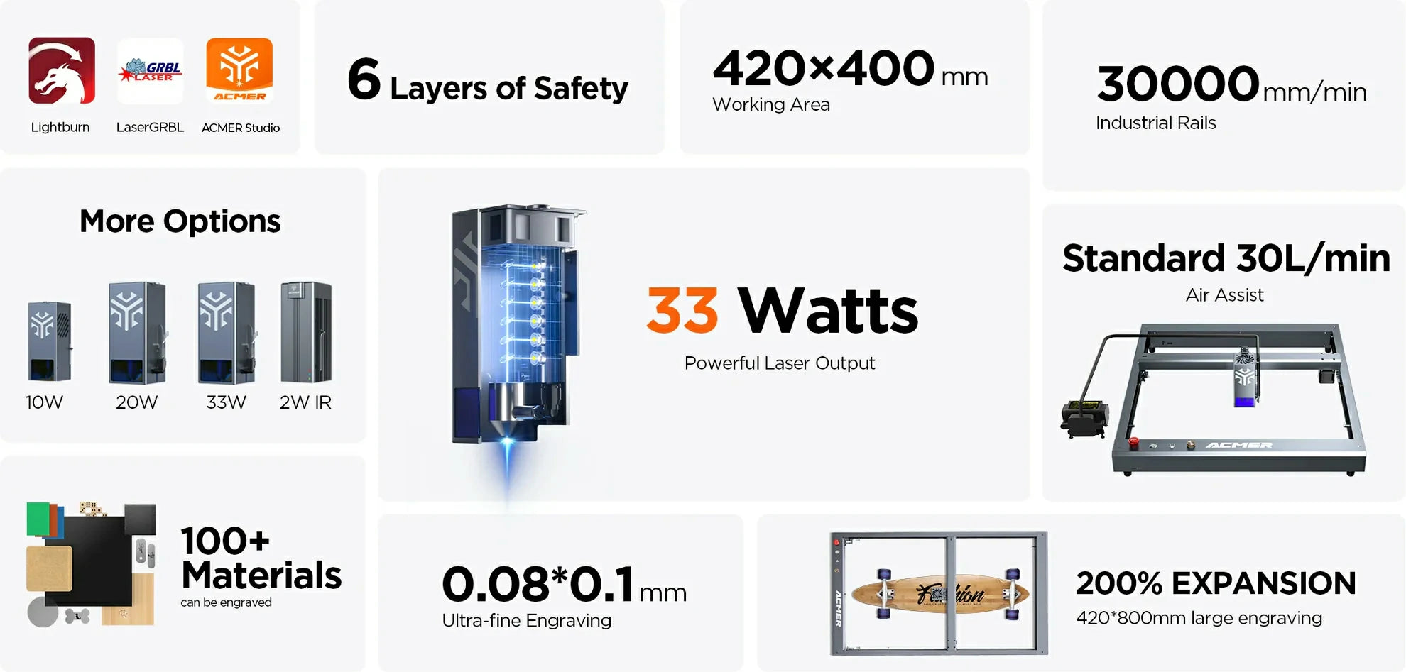 ACMER P2 best laser engraver cutter featured