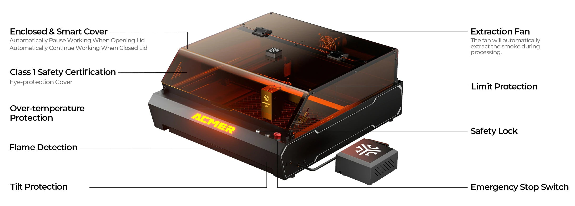 ACMER P3 IR & Diode Dual Laser Engraver-8 Layers of Safety