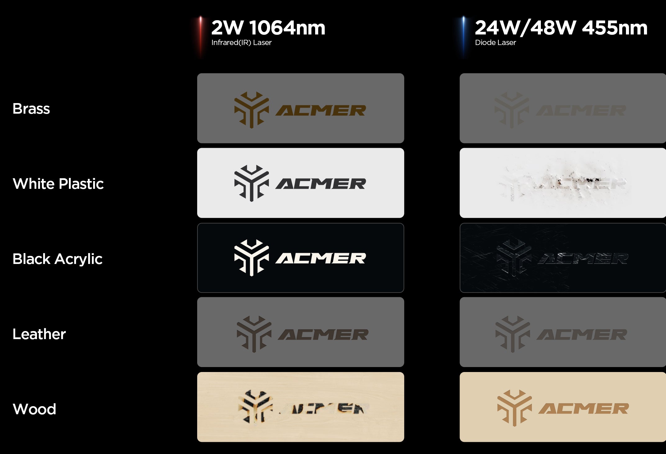 ACMER P2 IR 2w Infrared Laser module