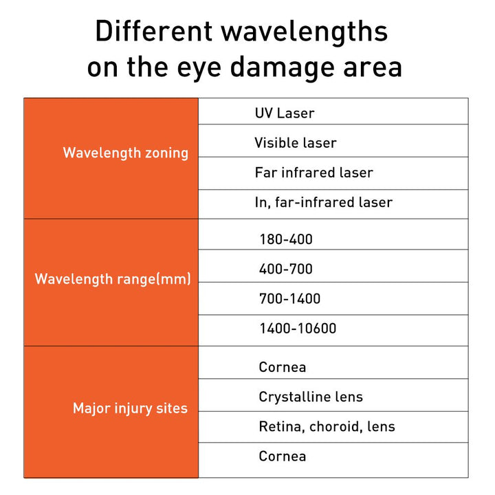 Laser Safety Glasses - ACMER